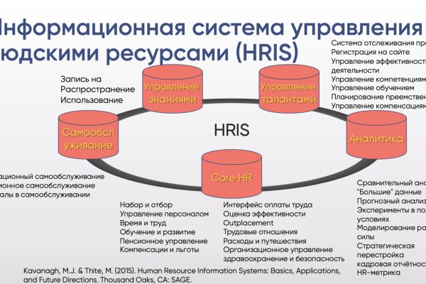 Кракен адрес тор