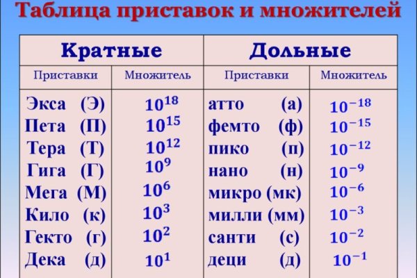Кракен современный даркнет маркет плейс