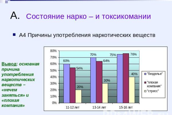 Кракен современный даркнет