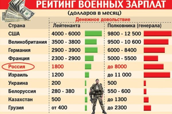 Вход на кракен